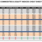 Friday, May 12: OSB Commodities & Equity Indices Cheat Sheet & Key Levels