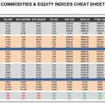 Monday, May 15: OSB Commodities & Equity Indices Cheat Sheet & Key Levels