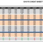 Wednesday, May 03: OSB G10 Currency Pairs Cheat Sheet & Key Levels