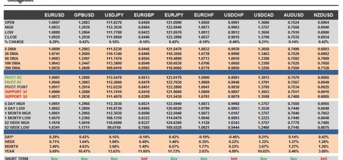 currency pairs