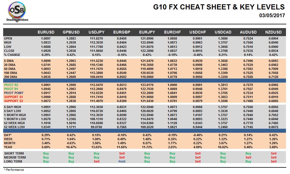 currency pairs