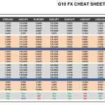 Tuesday, May 16: OSB G10 Currency Pairs Cheat Sheet & Key Levels