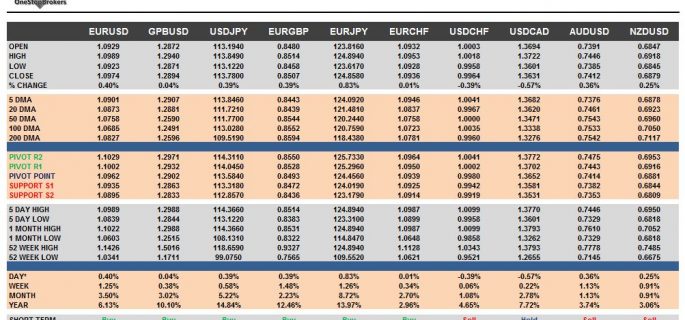 currency pairs