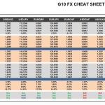 Wednesday, May 17: OSB G10 Currency Pairs Cheat Sheet & Key Levels