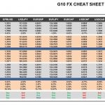 Thursday, May 18: OSB G10 Currency Pairs Cheat Sheet & Key Levels