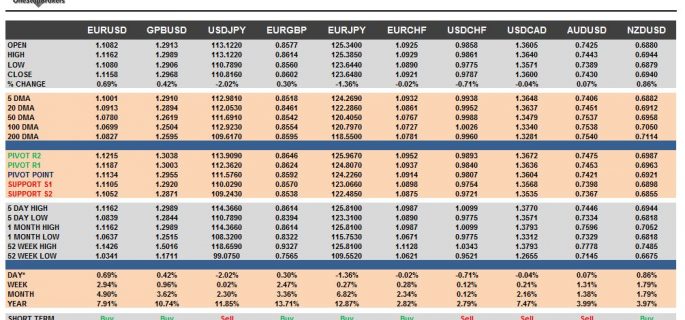 currency pairs