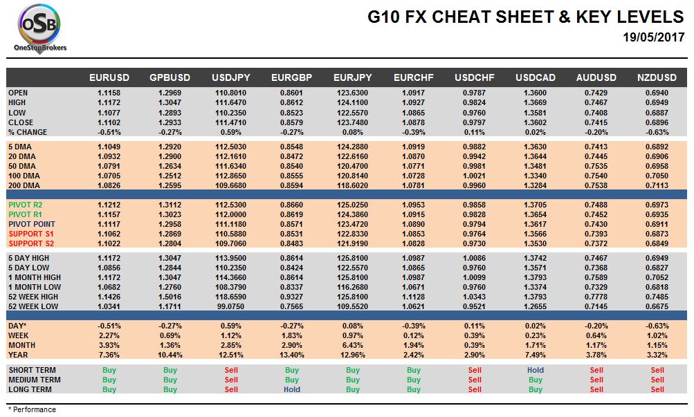 currency pairs