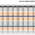 Friday, May 26: OSB G10 Currency Pairs Cheat Sheet & Key Levels