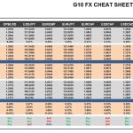 Tuesday, May 02: OSB G10 Currency Pairs Cheat Sheet & Key Levels
