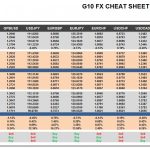 Monday, May 29: OSB G10 Currency Pairs Cheat Sheet & Key Levels
