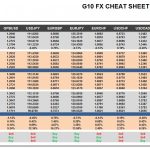 Monday, May 29: OSB G10 Currency Pairs Cheat Sheet & Key Levels