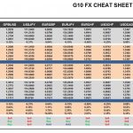 Wednesday, May 31: OSB G10 Currency Pairs Cheat Sheet & Key Levels