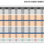 Thursday, May 04: OSB G10 Currency Pairs Cheat Sheet & Key Levels