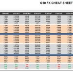 Thursday, May 04: OSB G10 Currency Pairs Cheat Sheet & Key Levels
