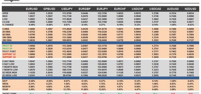 currency pairs