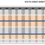 Friday, May 05: OSB G10 Currency Pairs Cheat Sheet & Key Levels