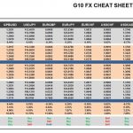 Monday, May 08: OSB G10 Currency Pairs Cheat Sheet & Key Levels