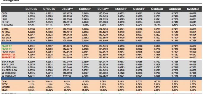 currency pairs