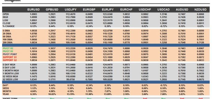 currency pairs