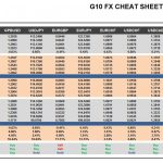 Wednesday, May 10: OSB G10 Currency Pairs Cheat Sheet & Key Levels
