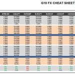 Thursday, May 11: OSB G10 Currency Pairs Cheat Sheet & Key Levels