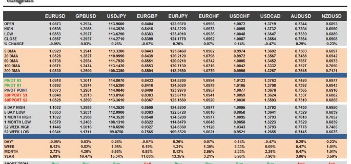 currency pairs