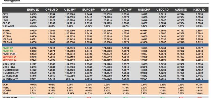 currency pairs