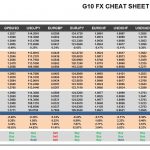 Friday, May 12: OSB G10 Currency Pairs Cheat Sheet & Key Levels