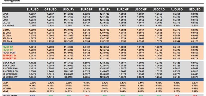 currency pairs