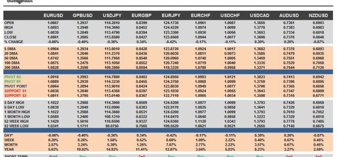 currency pairs