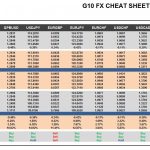 Monday, May 15: OSB G10 Currency Pairs Cheat Sheet & Key Levels