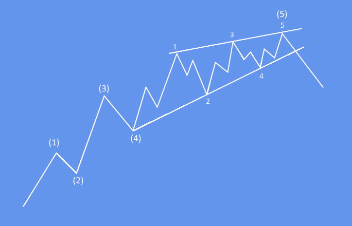diagonal pattern