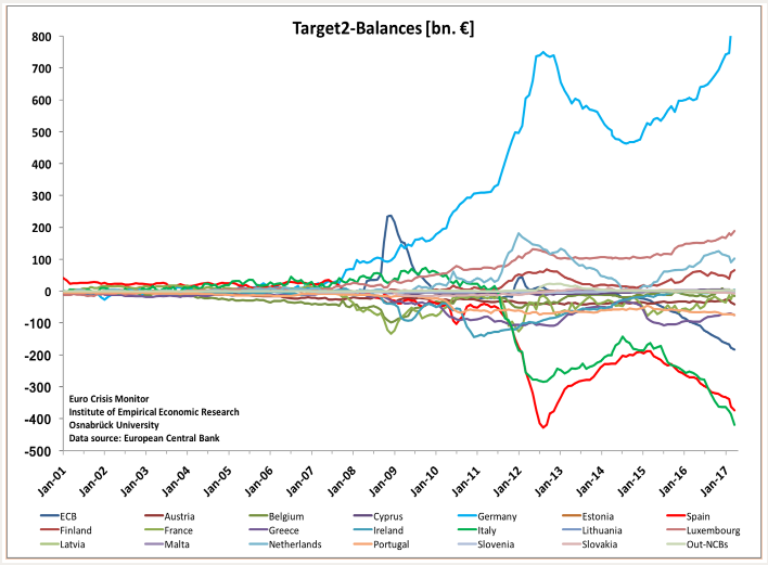 euro crisis monitor