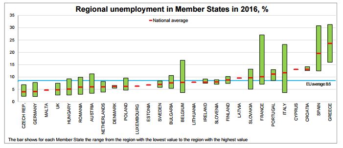eurostat regional unemployment in Member States 2016