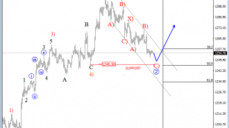 gold price analysis