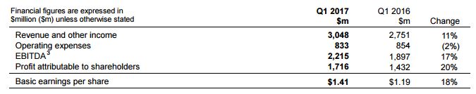 hkex chart1