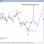 Elliott Wave Analysis: Bulls on USDJPY Taking Charge; Temporary Setbacks May Pup Up