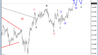 INTRA EURJPY june 25 2017