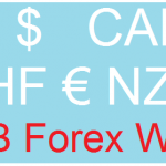 Forex market wrap: EURUSD and EURGBP fell, USDCAD has the highest increase