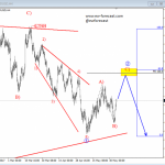 Elliott Wave Analysis: AUDUSD Trading Higher into Wave Two