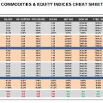 Friday, June 02: OSB Commodities & Equity Indices Cheat Sheet & Key Levels