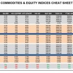 Thursday, June 01: OSB Commodities & Equity Indices Cheat Sheet & Key Levels
