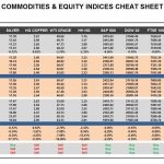 Thursday, June 01: OSB Commodities & Equity Indices Cheat Sheet & Key Levels