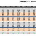 Friday, June 02: OSB G10 Currency Pairs Cheat Sheet & Key Levels