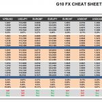 Thursday, June 01: OSB G10 Currency Pairs Cheat Sheet & Key Levels