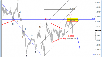 gbpusd analysis