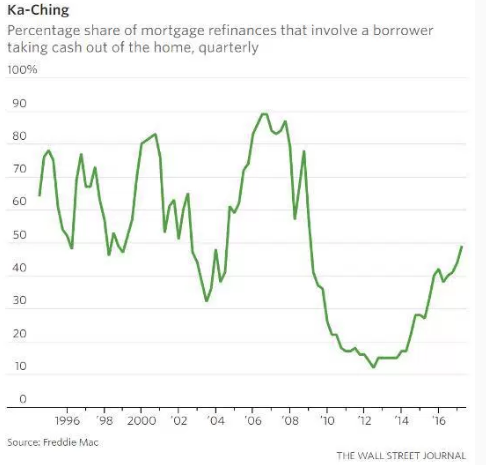 housing bubble housing bubble