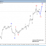 Elliott Wave Analysis: EURUSD and GBPJPY Searching For A Top