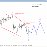 Elliott Wave Analysis: EURUSD and GBPUSD