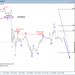 USD Index Could Be in For A Reversal, While GBPUSD Can See More Weakness